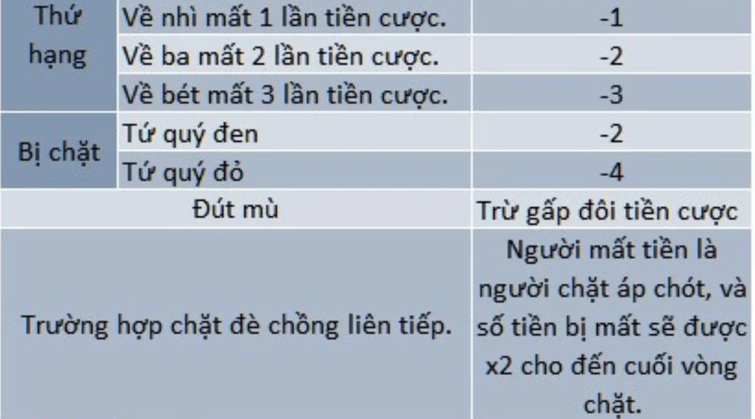Cach Tinh Diem Trong Tien Len W88 | w88z.app Cách Tính Điểm Trong Tiến Lên W88