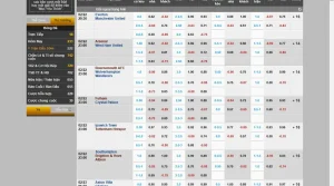 Đa Dạng Kèo Đấu Phù Hợp Với Mọi Chiến Lược Cá Cược Thể Thao Tại W88